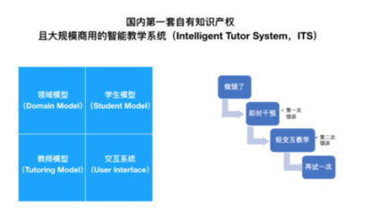 《2018中國互聯(lián)網學習白皮書》揭示K12在線教學新趨勢