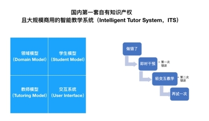 AI教育成主流 《2018中國互聯(lián)網學習白皮書》推動K12教學新變革